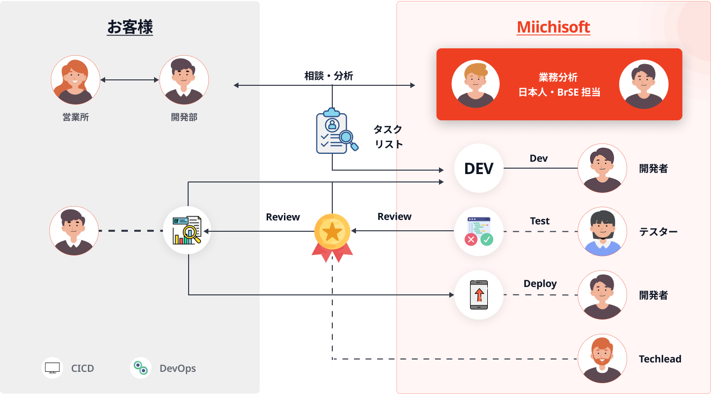 Core Labo AI 9 img graphic-left