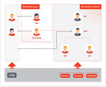 IT Consulting 52 image 28